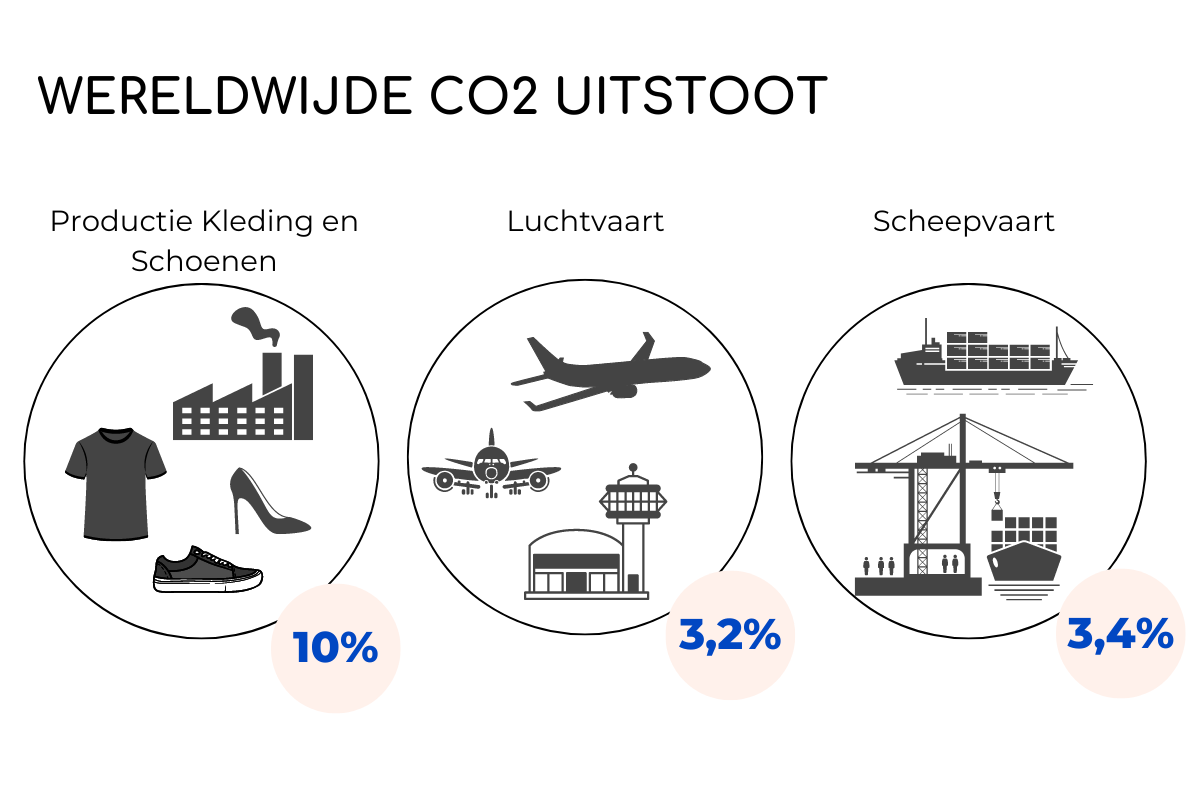 Hoe staat de schoenen branche ervoor